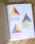 Behind The Home Bar Cocktail Recipe Book By Cara Devine